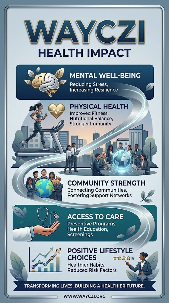 HEALTH IMPACT